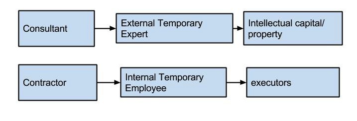 Everything you need to know about small business consultants1