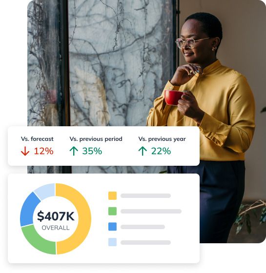 Financials vs Forecast