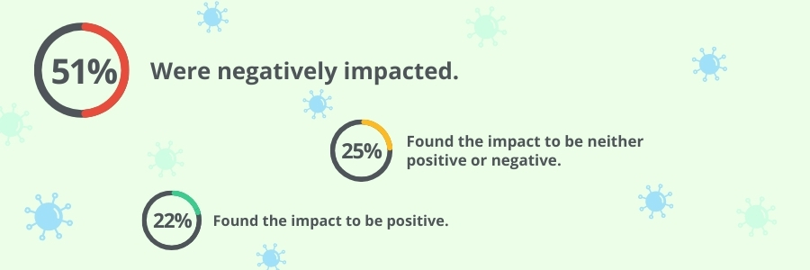 impact on small businesses