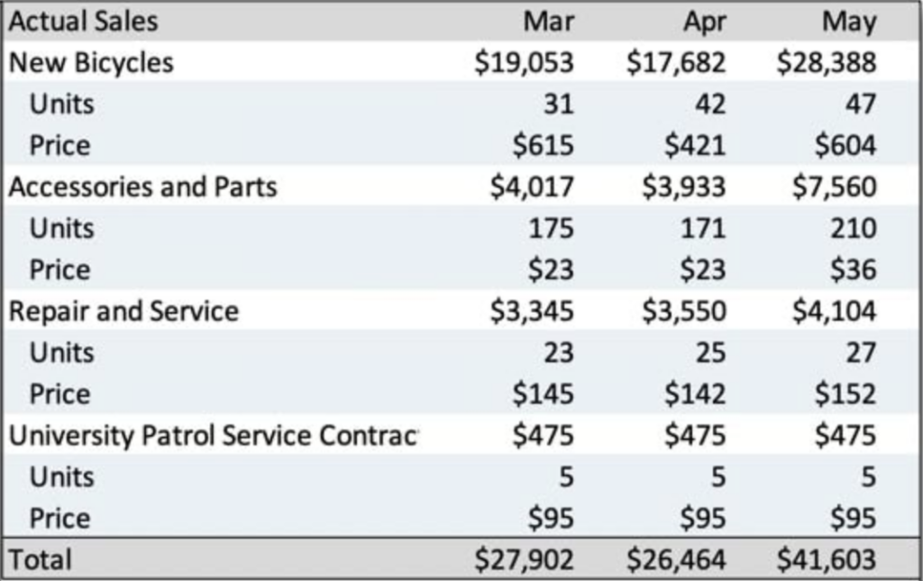 Actual sales 1024x644