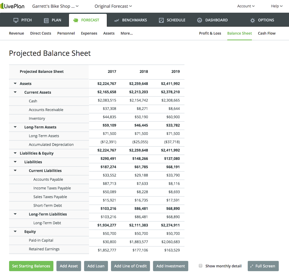 Balance sheet