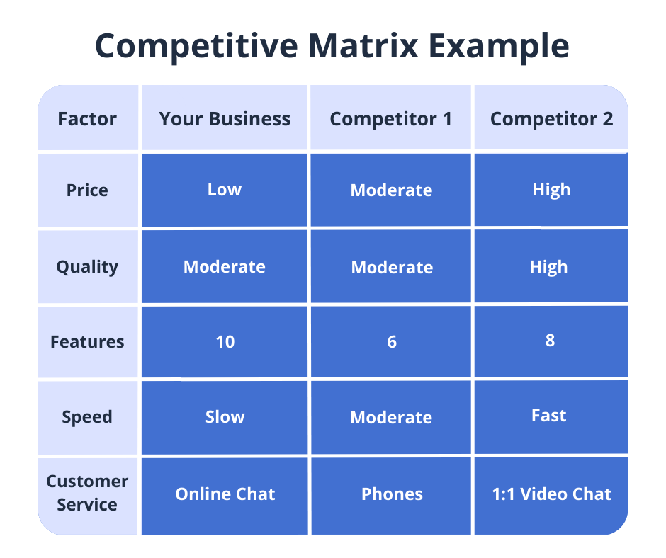 competitive matrix example