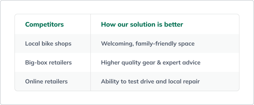 Competition one page business plan 1024x425