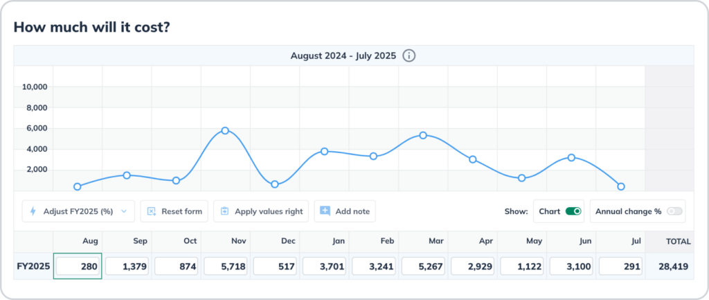 Expense forecast example 1024x433