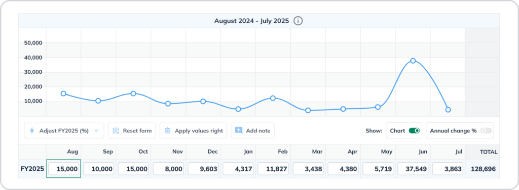 Forecast revenue example 1024x376