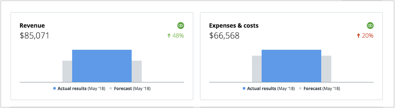 small business revenue and expenses small business revenue and expenses