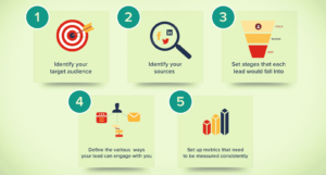 sales kpis every business should focus on for growth