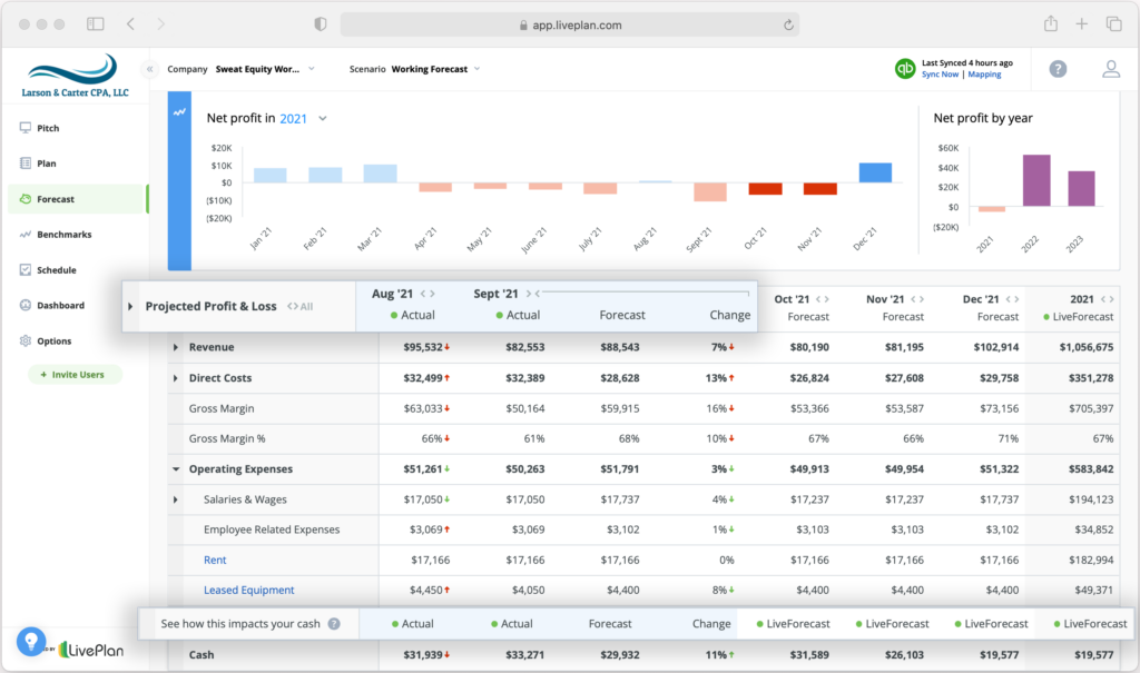 Liveforecast copy 1024x605