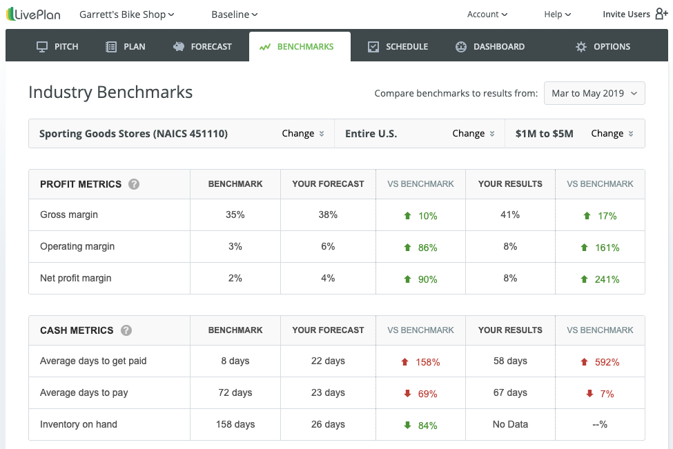 LivePlan Industry Benchmarks