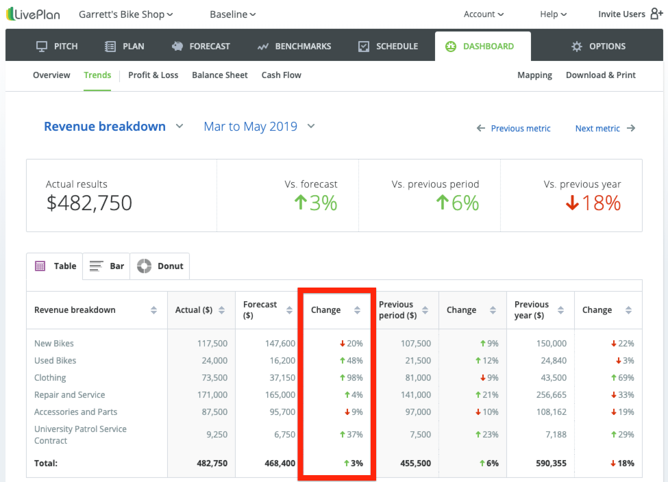 Oct 202019 20graph 20with 20red